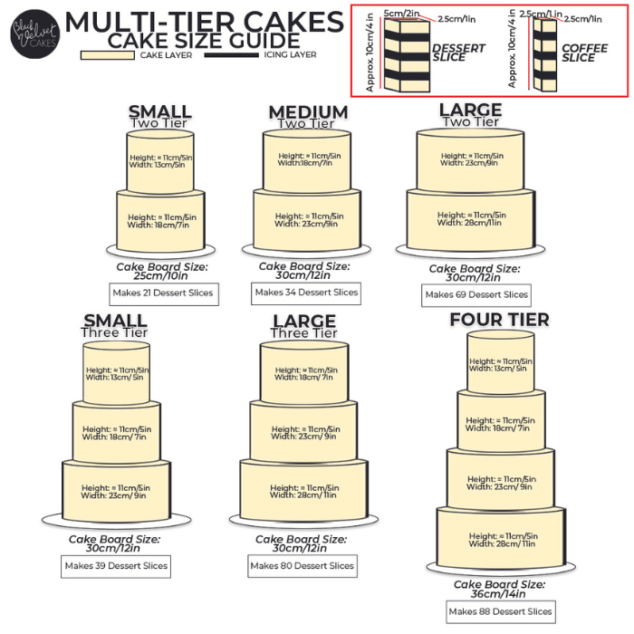 Multi-Tier New World Woman Cake